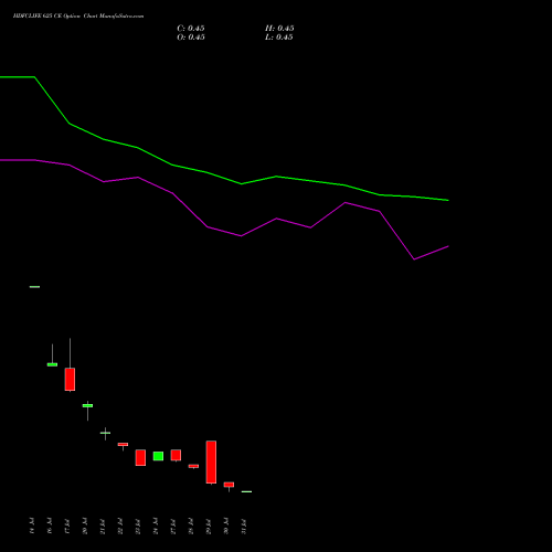 HDFCLIFE 625 CE (CALL) 25 August 2026 options price chart analysis Hdfc Stand Life In Co Ltd 