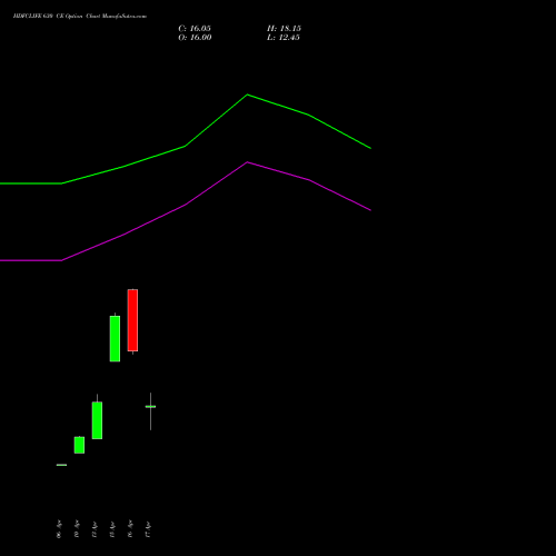 HDFCLIFE 630 CE (CALL) 26 May 2026 options price chart analysis Hdfc Stand Life In Co Ltd 