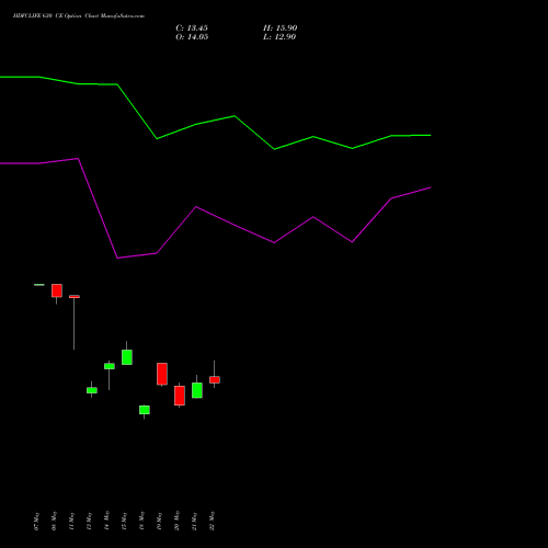 HDFCLIFE 630 CE (CALL) 30 June 2026 options price chart analysis Hdfc Stand Life In Co Ltd 