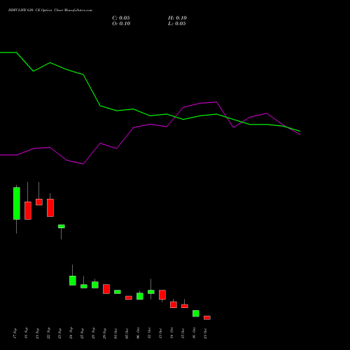 HDFCLIFE 630 CE (CALL) 27 October 2026 options price chart analysis Hdfc Stand Life In Co Ltd 