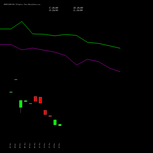 HDFCLIFE 650 CE CALL indicators chart analysis Hdfc Stand Life In Co Ltd options price chart strike 650 CALL