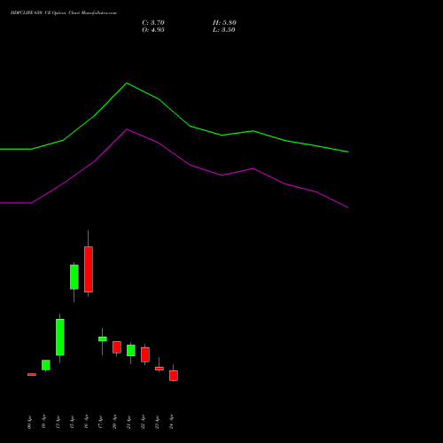 HDFCLIFE 650 CE (CALL) 26 May 2026 options price chart analysis Hdfc Stand Life In Co Ltd 