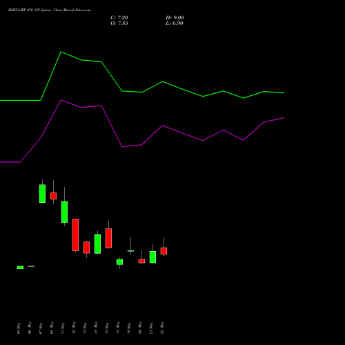 HDFCLIFE 650 CE (CALL) 30 June 2026 options price chart analysis Hdfc Stand Life In Co Ltd 