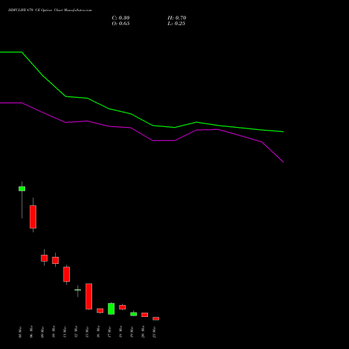 HDFCLIFE 670 CE (CALL) 30 March 2026 options price chart analysis Hdfc Stand Life In Co Ltd 