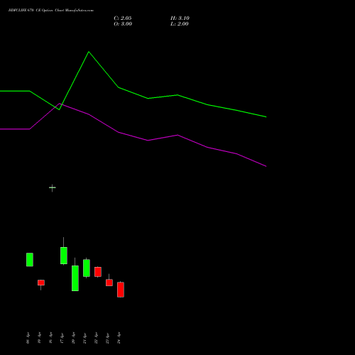 HDFCLIFE 670 CE (CALL) 26 May 2026 options price chart analysis Hdfc Stand Life In Co Ltd 