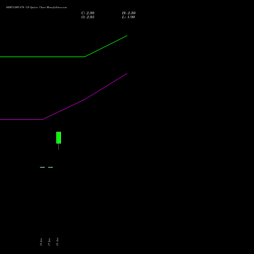 HDFCLIFE 670 CE (CALL) 28 July 2026 options price chart analysis Hdfc Stand Life In Co Ltd 