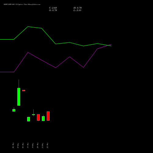 HDFCLIFE 680 CE (CALL) 30 June 2026 options price chart analysis Hdfc Stand Life In Co Ltd 