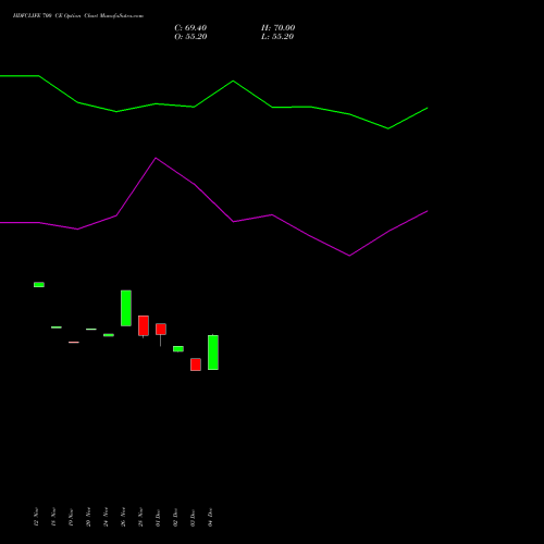 Live HDFCLIFE 700 CE (CALL) 30 December 2025 options price chart analysis Hdfc Stand Life In Co Ltd 