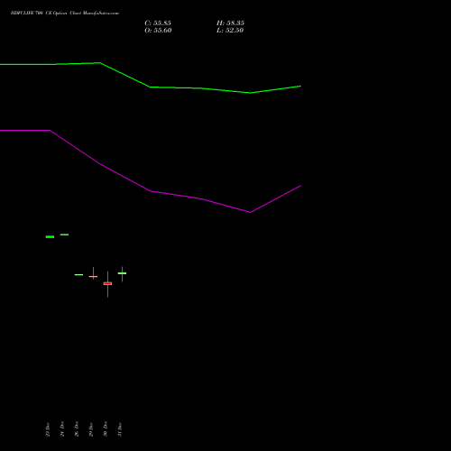 HDFCLIFE 700 CE (CALL) 27 January 2026 options price chart analysis Hdfc Stand Life In Co Ltd 