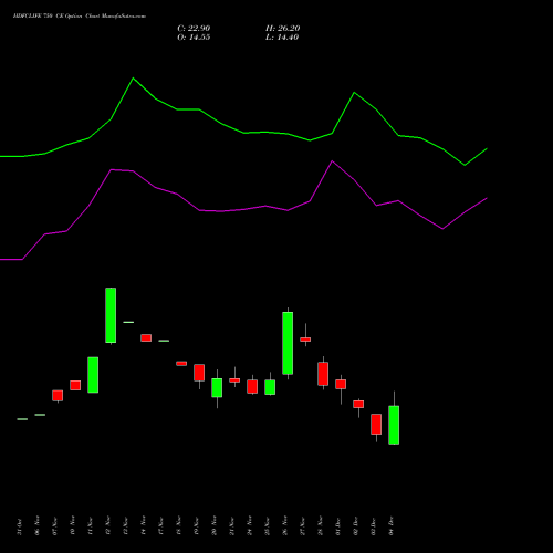 Live HDFCLIFE 750 CE (CALL) 30 December 2025 options price chart analysis Hdfc Stand Life In Co Ltd 
