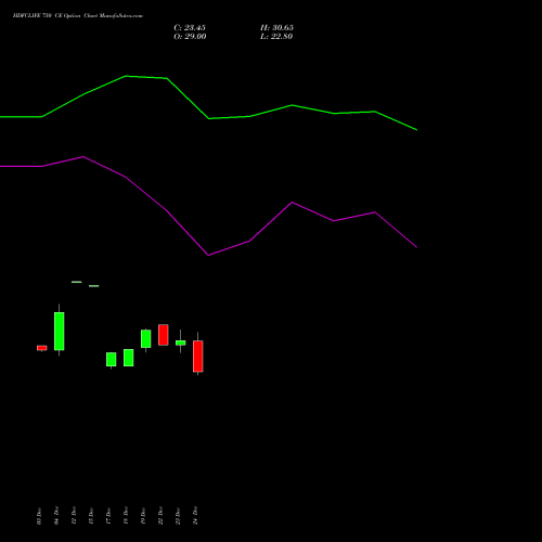 Live HDFCLIFE 750 CE (CALL) 27 January 2026 options price chart analysis Hdfc Stand Life In Co Ltd 