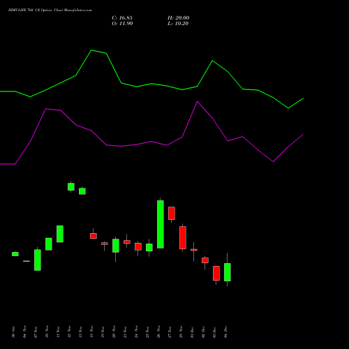 Live HDFCLIFE 760 CE (CALL) 30 December 2025 options price chart analysis Hdfc Stand Life In Co Ltd 