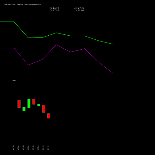 HDFCLIFE 760 CE (CALL) 27 January 2026 options price chart analysis Hdfc Stand Life In Co Ltd 