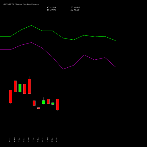 Live HDFCLIFE 770 CE (CALL) 27 January 2026 options price chart analysis Hdfc Stand Life In Co Ltd 