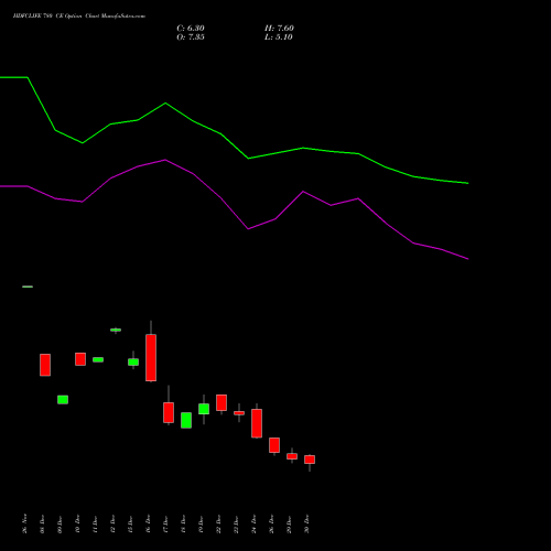 HDFCLIFE 780 CE (CALL) 27 January 2026 options price chart analysis Hdfc Stand Life In Co Ltd 