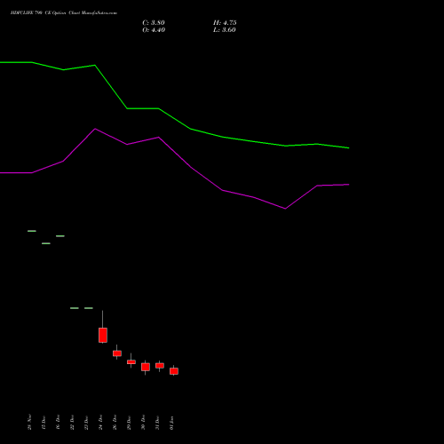 HDFCLIFE 790 CE (CALL) 27 January 2026 options price chart analysis Hdfc Stand Life In Co Ltd 
