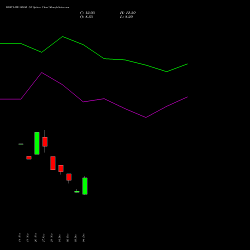 Live HDFCLIFE 800.00 CE (CALL) 27 January 2026 options price chart analysis Hdfc Stand Life In Co Ltd 