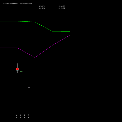 Live HDFCLIFE 810 CE (CALL) 27 January 2026 options price chart analysis Hdfc Stand Life In Co Ltd 