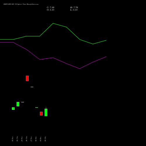 Live HDFCLIFE 820 CE (CALL) 27 January 2026 options price chart analysis Hdfc Stand Life In Co Ltd 
