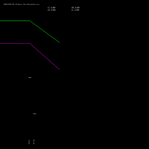 HDFCLIFE 820 CE (CALL) 24 February 2026 options price chart analysis Hdfc Stand Life In Co Ltd 