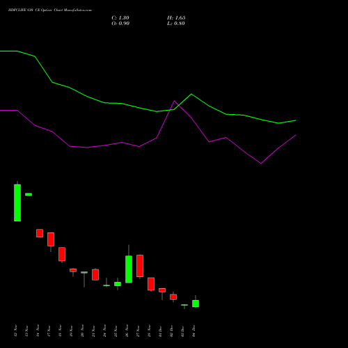 Live HDFCLIFE 830 CE (CALL) 30 December 2025 options price chart analysis Hdfc Stand Life In Co Ltd 