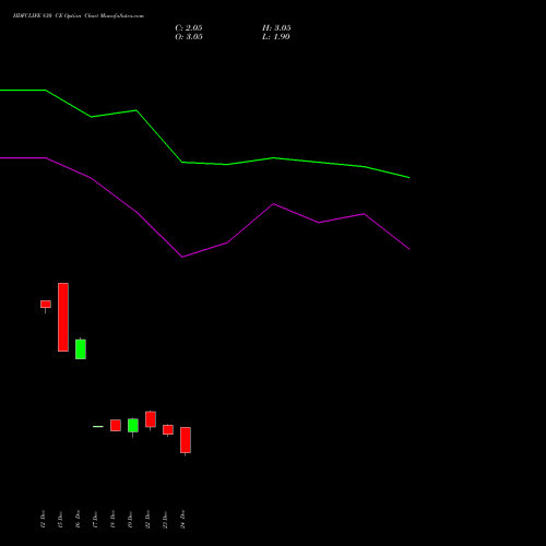 Live HDFCLIFE 830 CE (CALL) 27 January 2026 options price chart analysis Hdfc Stand Life In Co Ltd 