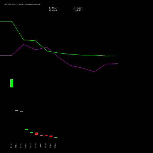 HDFCLIFE 850 CE (CALL) 27 January 2026 options price chart analysis Hdfc Stand Life In Co Ltd 