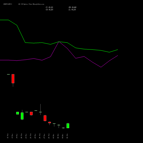 Live HDFCLIFE 860 CE (CALL) 30 December 2025 options price chart analysis Hdfc Stand Life In Co Ltd 