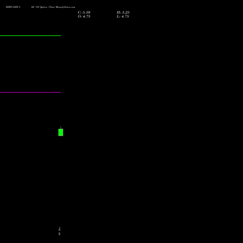 Live HDFCLIFE 860 CE (CALL) 24 February 2026 options price chart analysis Hdfc Stand Life In Co Ltd 