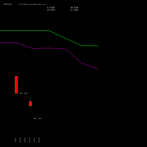 HDFCLIFE 860 CE (CALL) 30 March 2026 options price chart analysis Hdfc Stand Life In Co Ltd 
