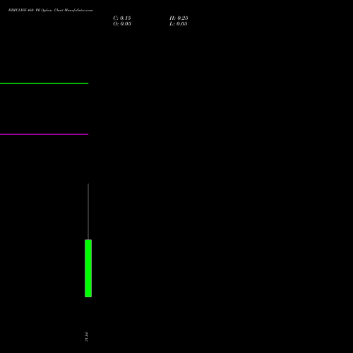 HDFCLIFE 460 PE (PUT) 25 August 2026 options price chart analysis Hdfc Stand Life In Co Ltd 