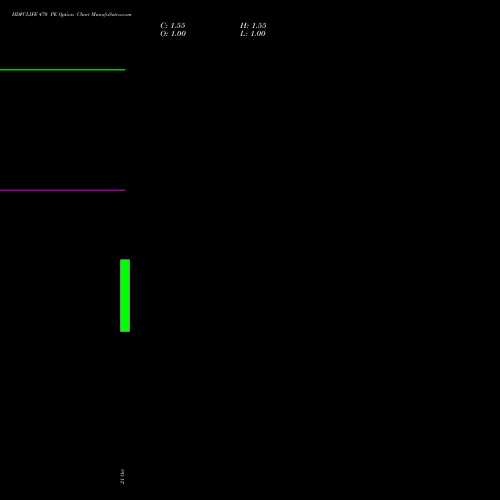 HDFCLIFE 470 PE (PUT) 23 November 2026 options price chart analysis Hdfc Stand Life In Co Ltd 