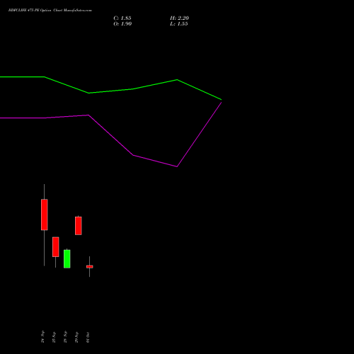 HDFCLIFE 475 PE (PUT) 27 October 2026 options price chart analysis Hdfc Stand Life In Co Ltd 