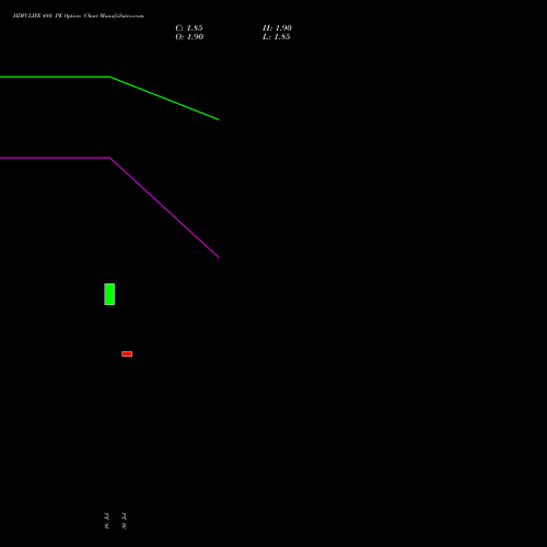HDFCLIFE 480 PE (PUT) 29 September 2026 options price chart analysis Hdfc Stand Life In Co Ltd 