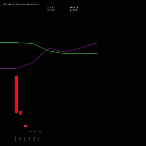 HDFCLIFE 490 PE (PUT) 30 June 2026 options price chart analysis Hdfc Stand Life In Co Ltd 