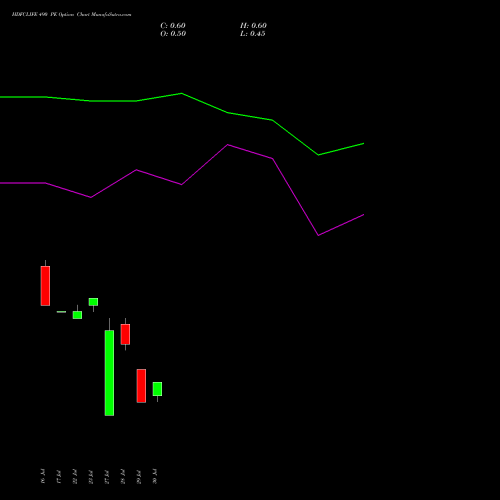 HDFCLIFE 490 PE (PUT) 25 August 2026 options price chart analysis Hdfc Stand Life In Co Ltd 