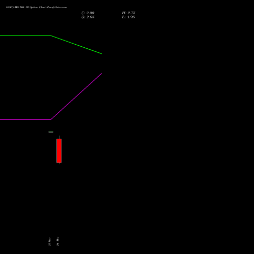 HDFCLIFE 500 PE (PUT) 28 April 2026 options price chart analysis Hdfc Stand Life In Co Ltd 