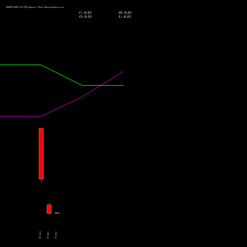HDFCLIFE 515 PE (PUT) 30 June 2026 options price chart analysis Hdfc Stand Life In Co Ltd 