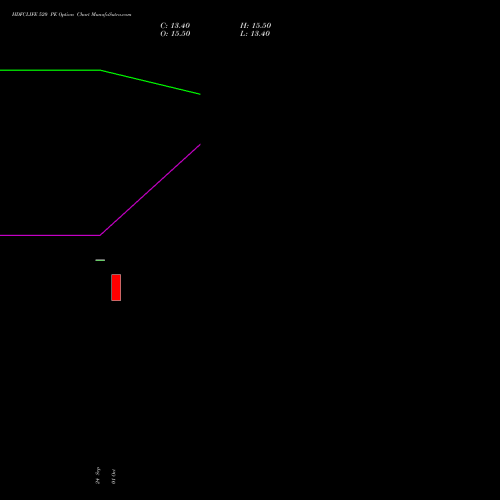 HDFCLIFE 520 PE (PUT) 23 November 2026 options price chart analysis Hdfc Stand Life In Co Ltd 