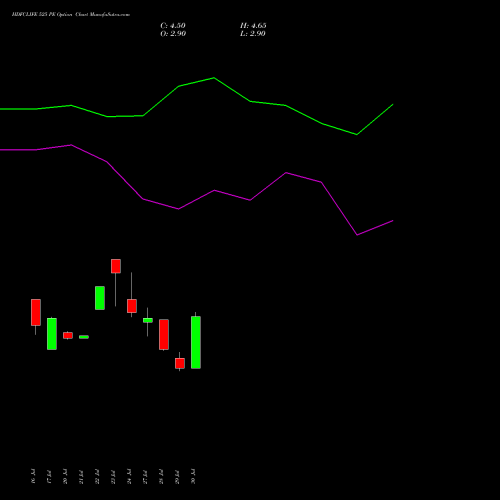 HDFCLIFE 525 PE (PUT) 25 August 2026 options price chart analysis Hdfc Stand Life In Co Ltd 