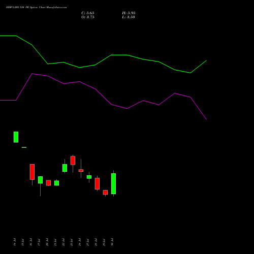 HDFCLIFE 530 PE (PUT) 25 August 2026 options price chart analysis Hdfc Stand Life In Co Ltd 