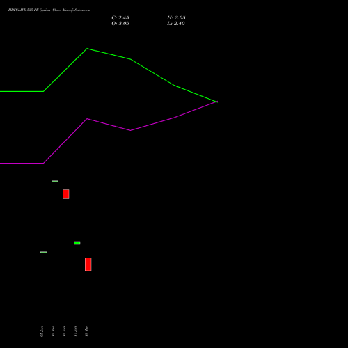 HDFCLIFE 535 PE (PUT) 28 July 2026 options price chart analysis Hdfc Stand Life In Co Ltd 