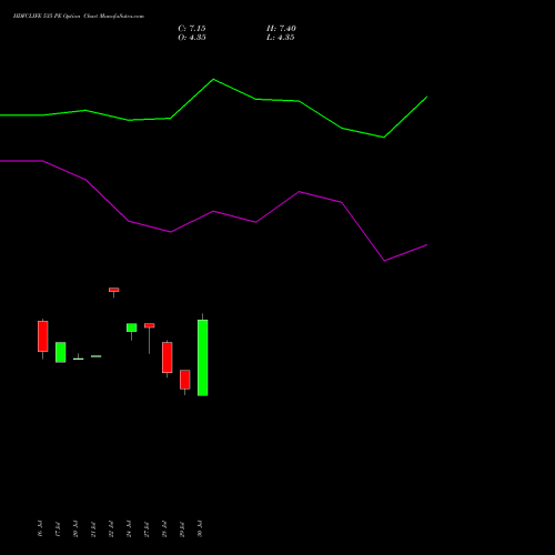 HDFCLIFE 535 PE (PUT) 25 August 2026 options price chart analysis Hdfc Stand Life In Co Ltd 