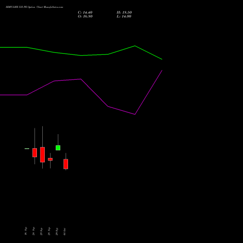 HDFCLIFE 535 PE (PUT) 27 October 2026 options price chart analysis Hdfc Stand Life In Co Ltd 