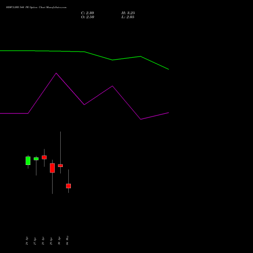 HDFCLIFE 540 PE (PUT) 26 May 2026 options price chart analysis Hdfc Stand Life In Co Ltd 