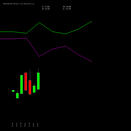 HDFCLIFE 540 PE (PUT) 23 November 2026 options price chart analysis Hdfc Stand Life In Co Ltd 