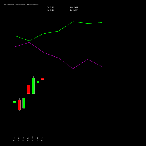 HDFCLIFE 550 PE (PUT) 26 May 2026 options price chart analysis Hdfc Stand Life In Co Ltd 