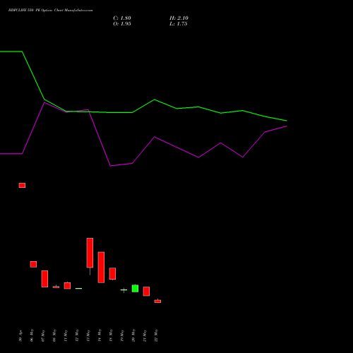 HDFCLIFE 550 PE (PUT) 30 June 2026 options price chart analysis Hdfc Stand Life In Co Ltd 
