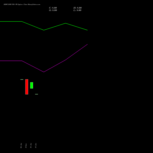 HDFCLIFE 550 PE (PUT) 25 August 2026 options price chart analysis Hdfc Stand Life In Co Ltd 