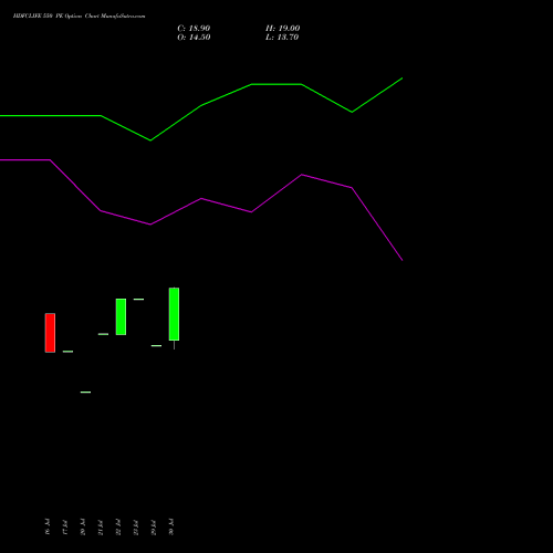 HDFCLIFE 550 PE (PUT) 29 September 2026 options price chart analysis Hdfc Stand Life In Co Ltd 